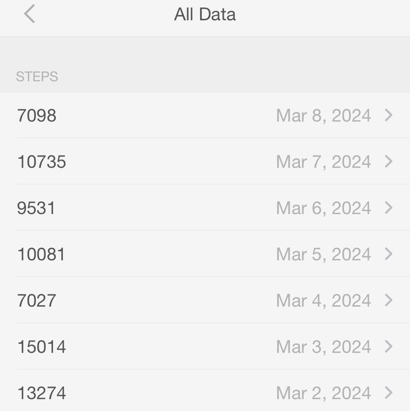 L&D Step Into Spring Challenge Laura post image