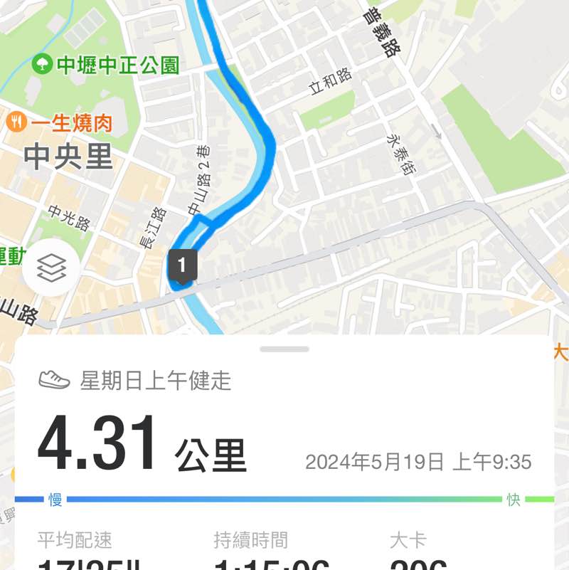 商品部 蘇方怡 post 2