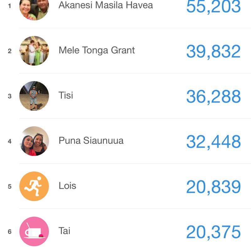 Mele Tonga Grant post 1