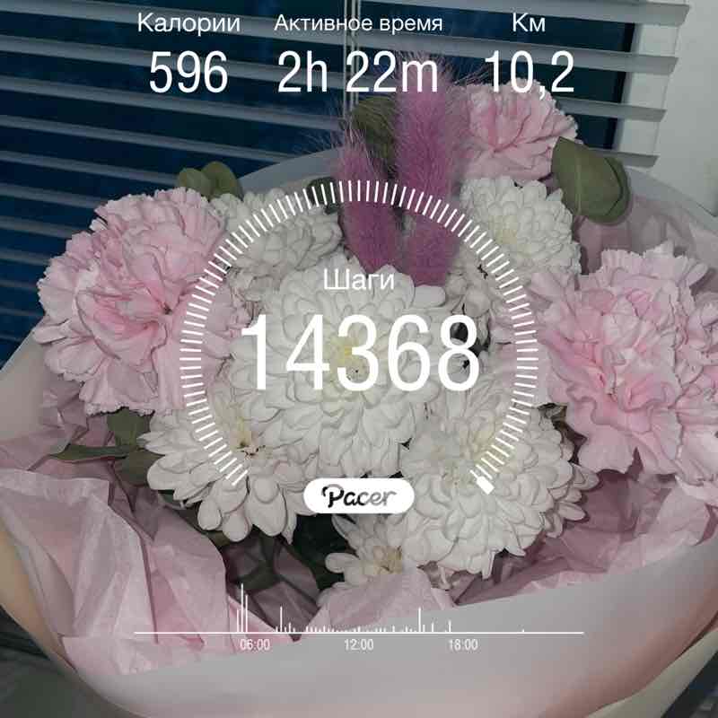 Rouz2504 post 1