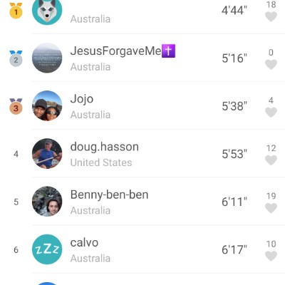 Karl 4 Jesus✝️ post 2