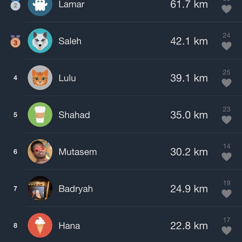 النشيّطين 💪🏻 Hana post image