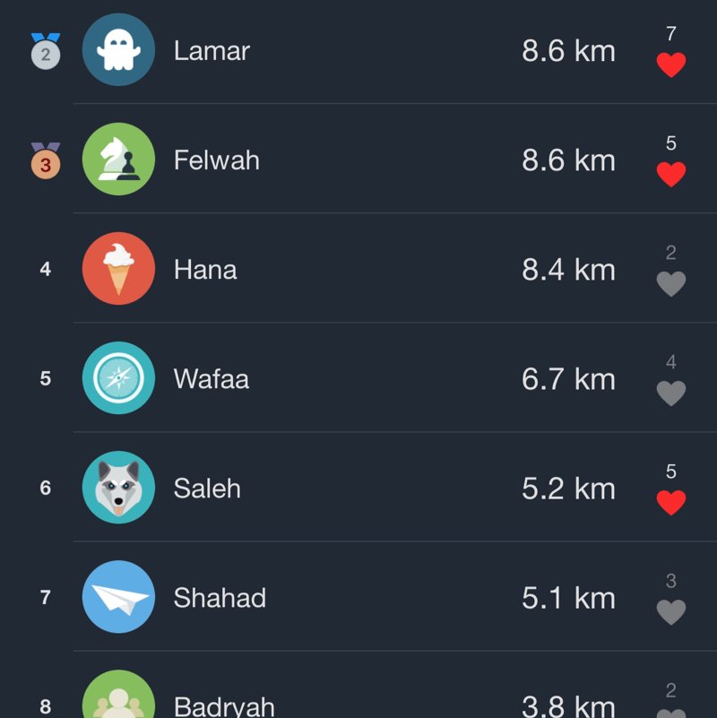 النشيّطين 💪🏻 Hana post image