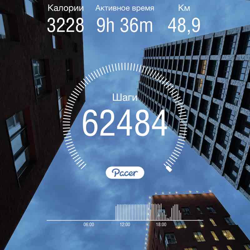 Anton Póminov post 1