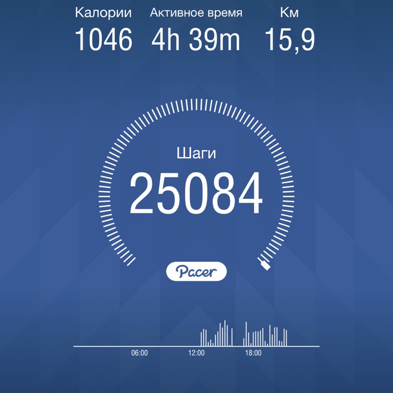 Магомед post 1