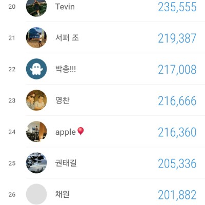 건각회 since 2020 장병복 post image