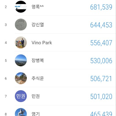 건각회 since 2020 장병복 post image