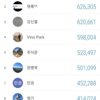 건각회 since 2020 장병복 post image