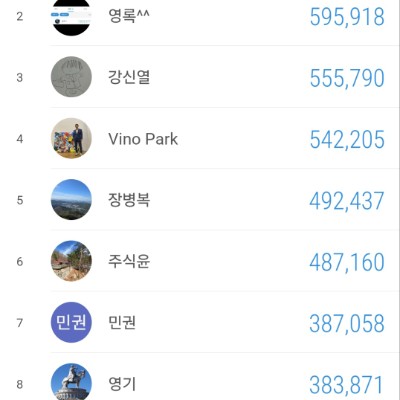 건각회 since 2020 장병복 post image