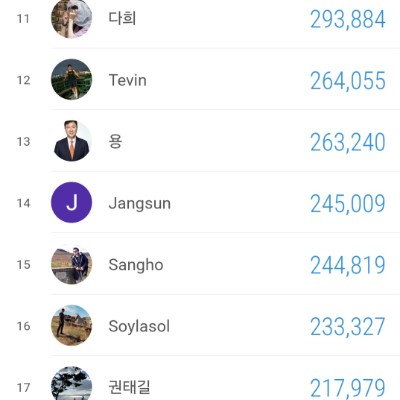 건각회 since 2020 장병복 post image