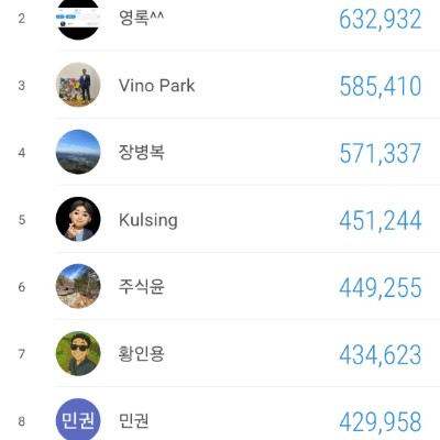 건각회 since 2020 장병복 post image