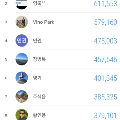 건각회 since 2020 장병복 post image