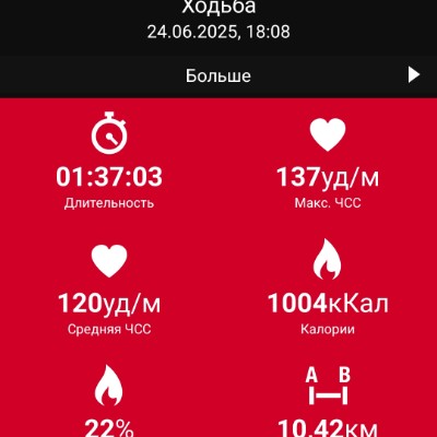 BIC CIS Новиков Вячеслав 🥋🥊 post image