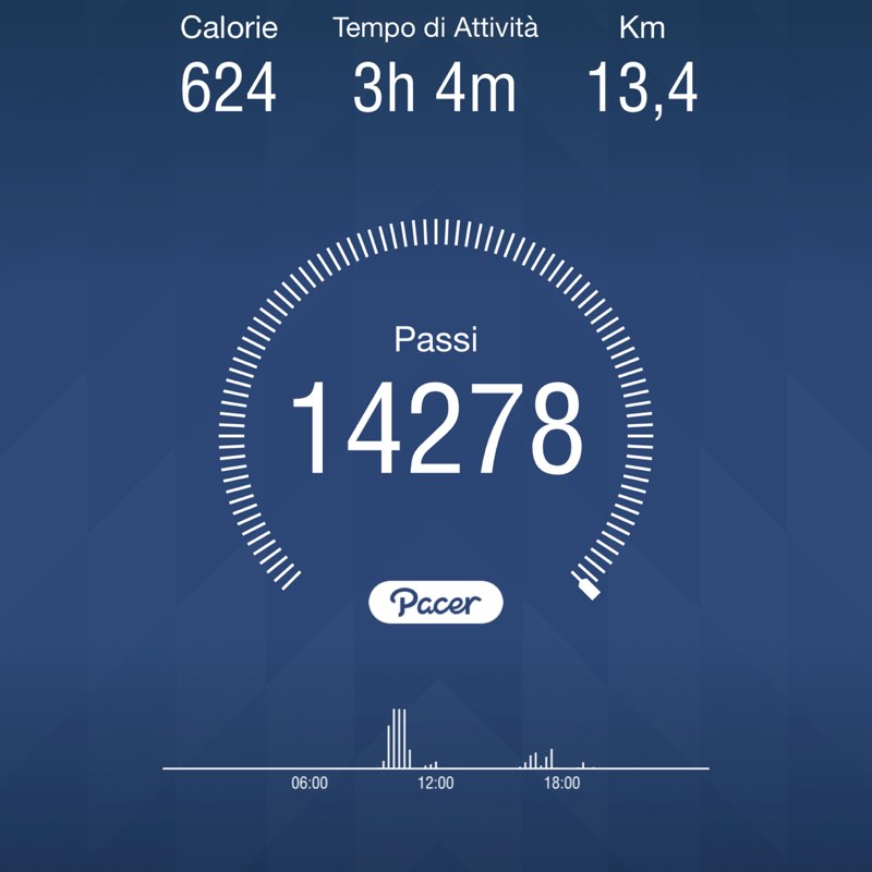 Giovanni De Sensi post 1