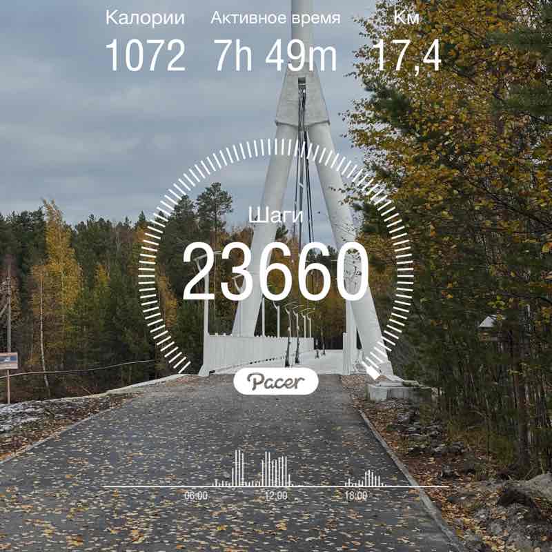 Кира 🏆 post 1