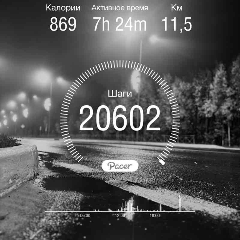 Кира 🏆 post 1