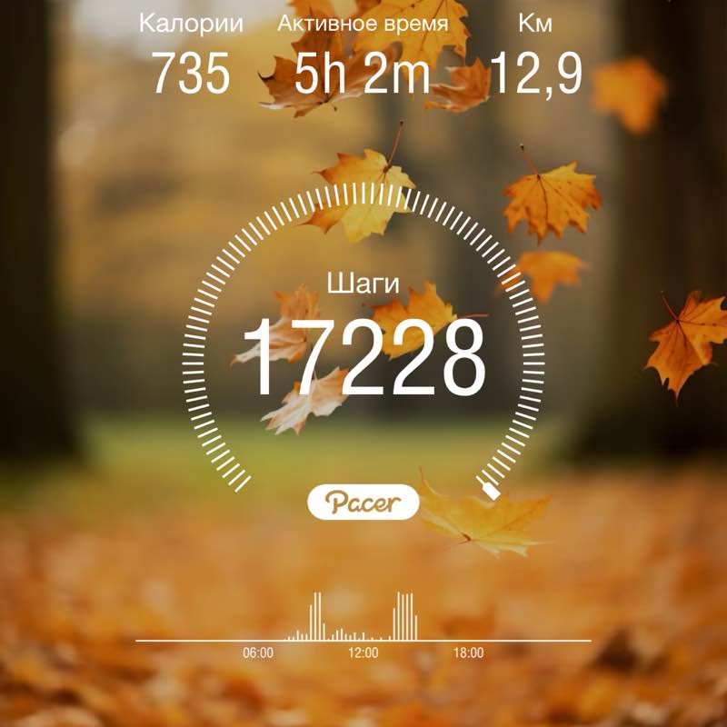 Кира 🏆 post 1