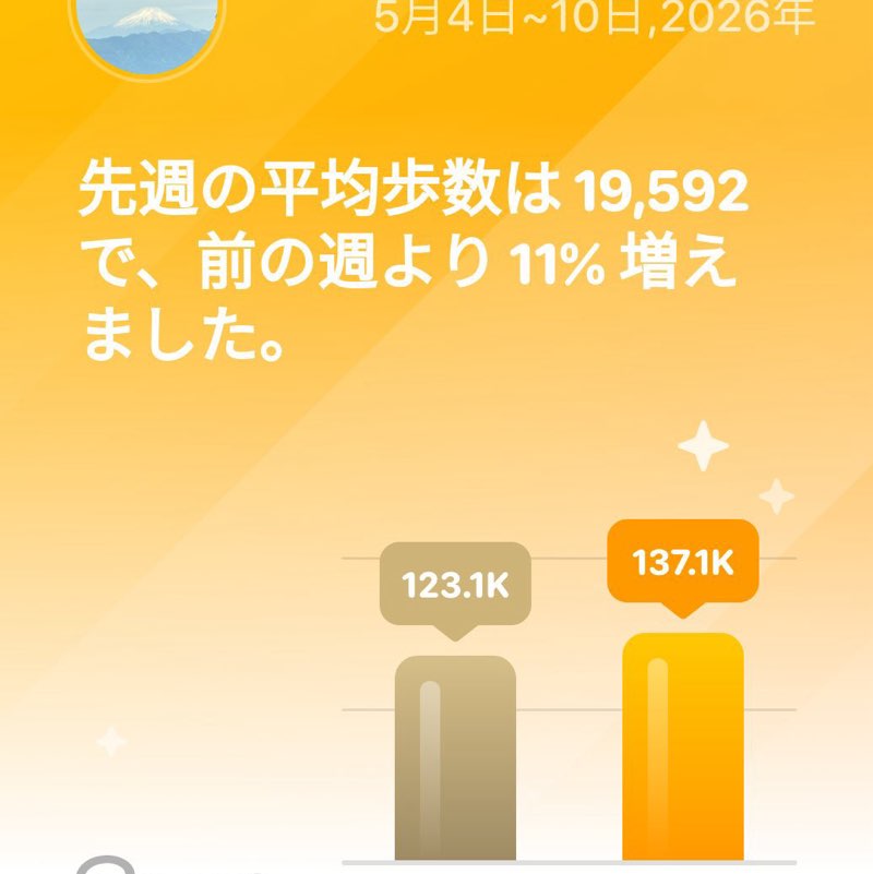 kengoroh post 3