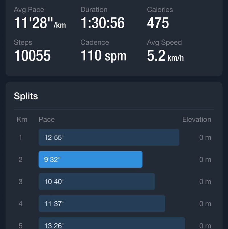 Weight Loss Challenge Minha post image