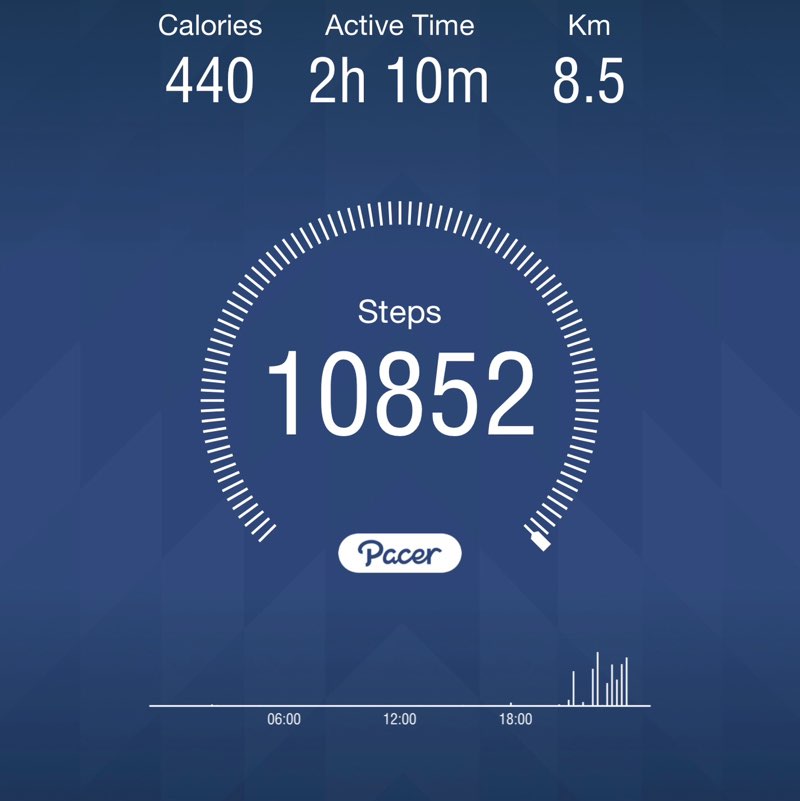 Weight Loss Challenge Minha post image