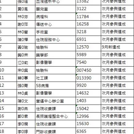 113年彰濱秀傳醫院今夏龍來Summer Walk 勞安課-10990千華 post image