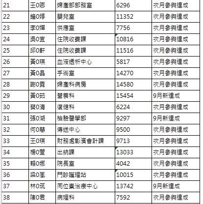 113年彰濱秀傳醫院今夏龍來Summer Walk 勞安課-10990千華 post image