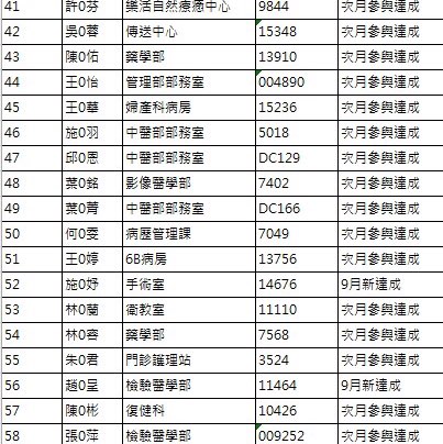 113年彰濱秀傳醫院今夏龍來Summer Walk 勞安課-10990千華 post image
