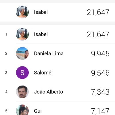 Tonda Isabel post image