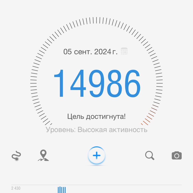 коучинг Сергея Теплых Julianna Ryzhikova 5/3 post image