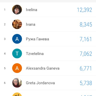 Drink 🍷read & move Ivana post image