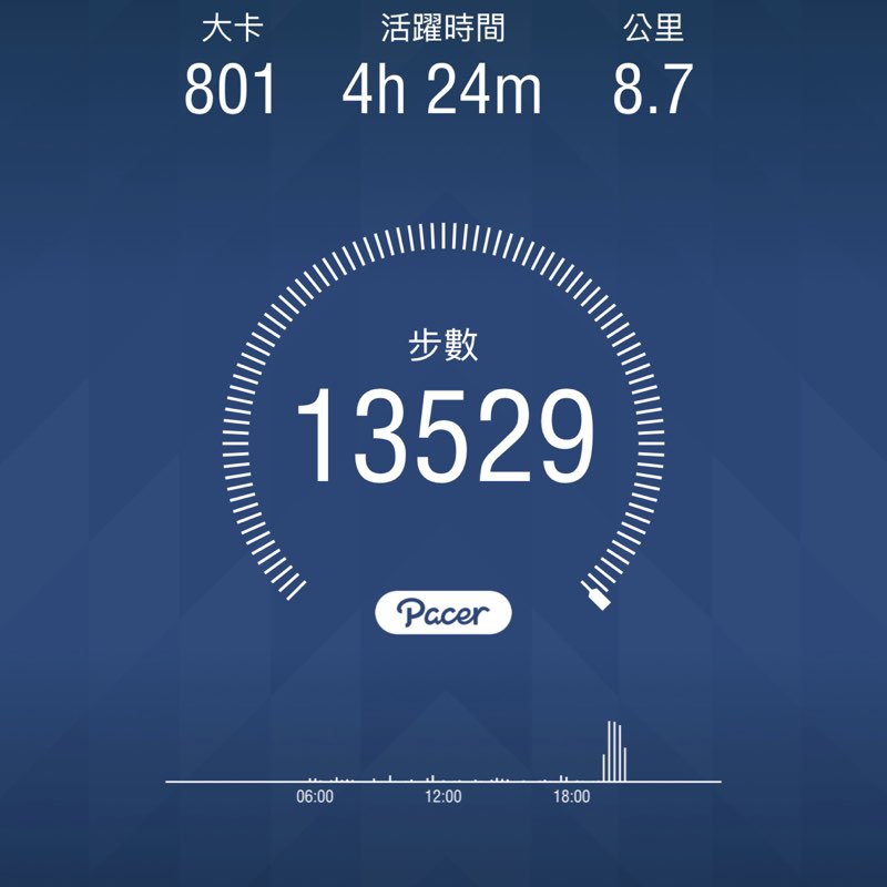 JasonLin 🇹🇼 post 1