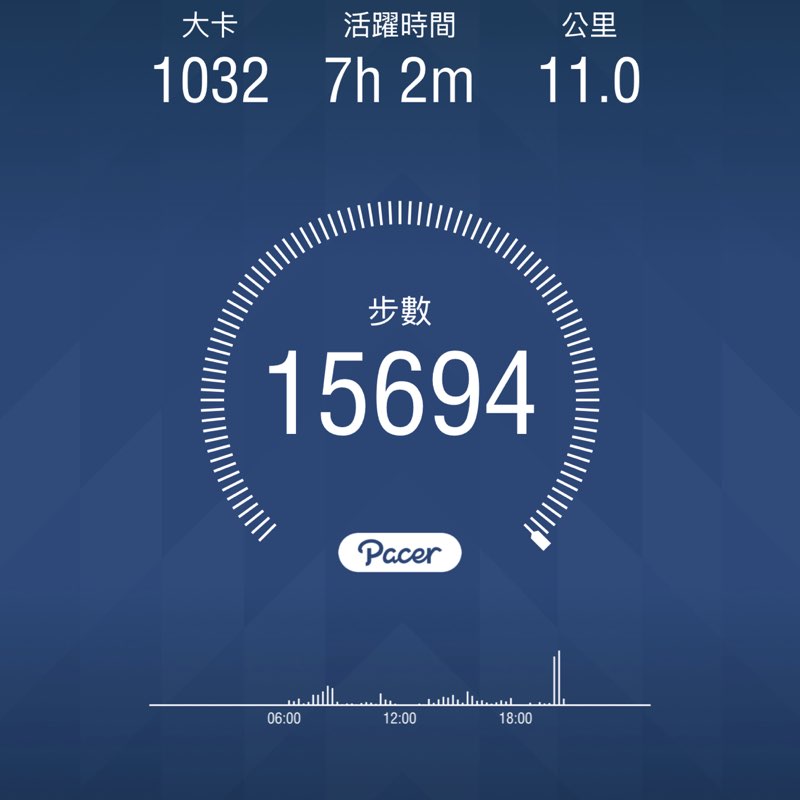 JasonLin 🇹🇼 post 1