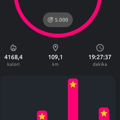 Türkiye Yürüyüş Grubu Selin Altun (Antalya) post image