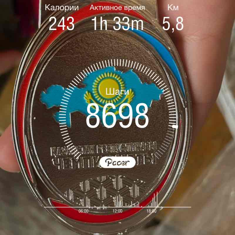 Chernysheva Aleksandra post 1