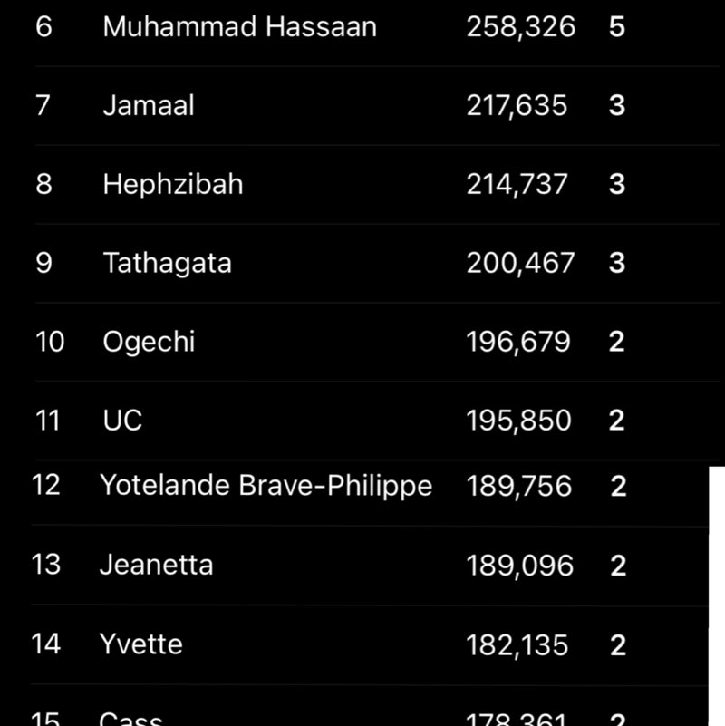 Step Challenge w/ YuceeFitness UC post image