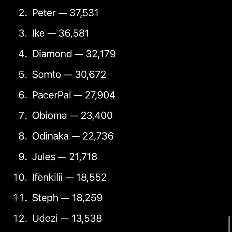 Step Challenge w/ YuceeFitness UC post image
