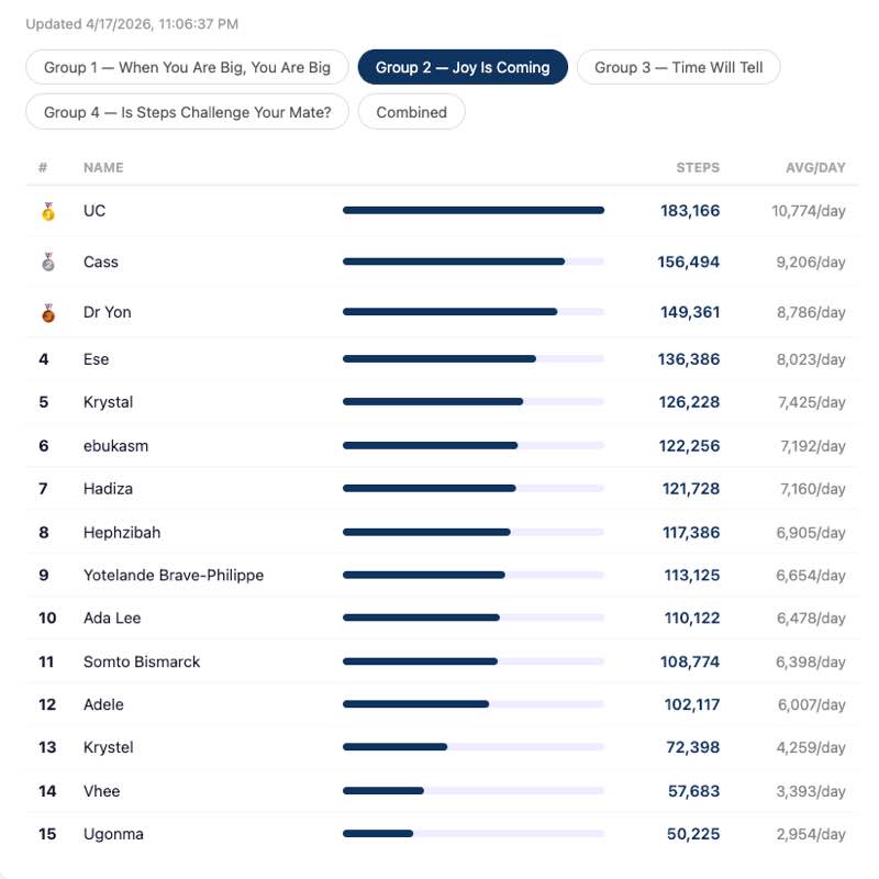 Step Challenge w/ YuceeFitness UC post image