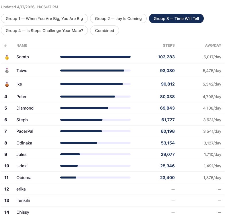 Step Challenge w/ YuceeFitness UC post image