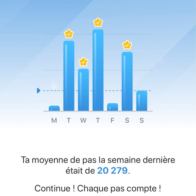 Amidou Dimitri.G post 3