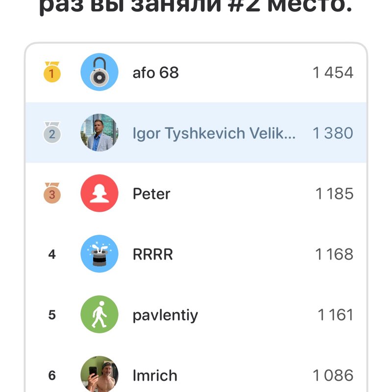 Код красоты Igor Tyshkevich Velikorus post image