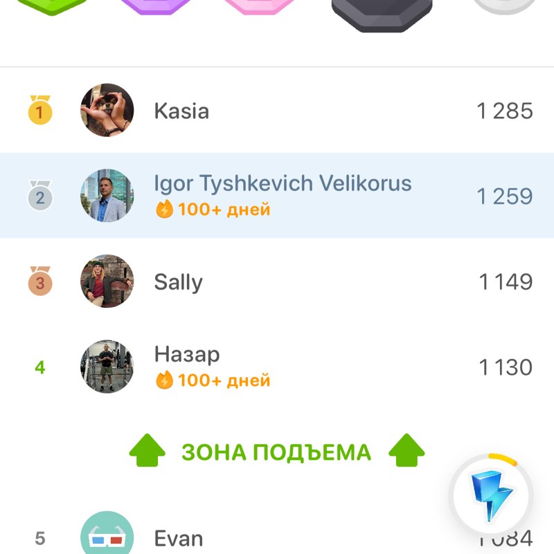 Код красоты Igor Tyshkevich Velikorus post image