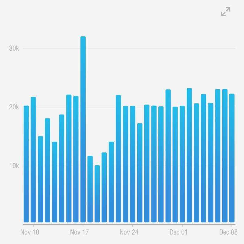 Power in every Step Satya post image