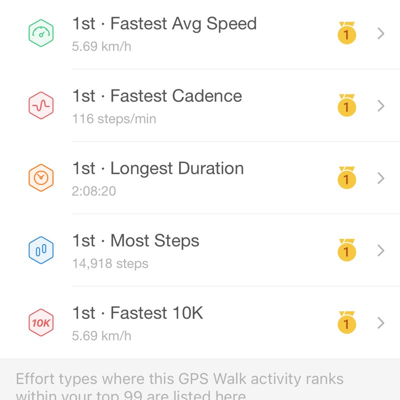 Peter Jarmuda post 1