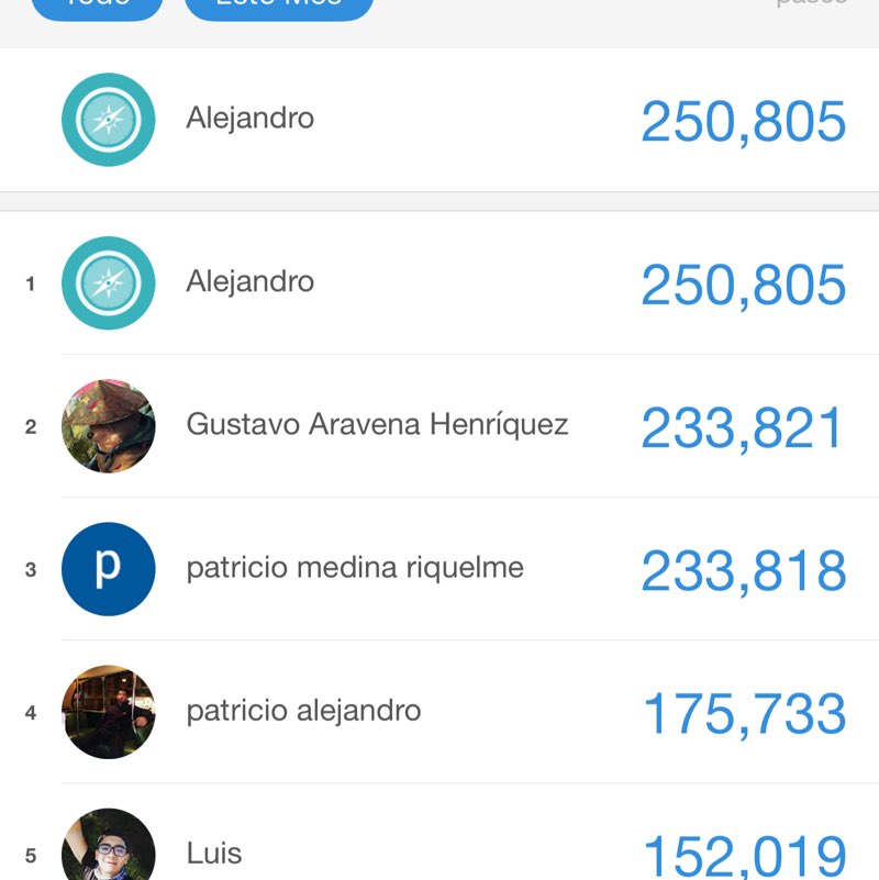 Resys Alejandro post image