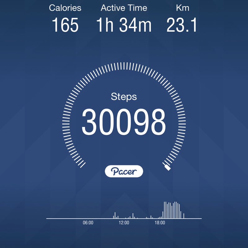 ila tartan Mohmud post image