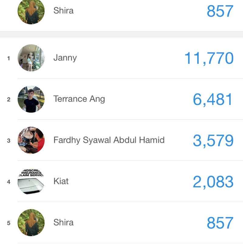 Team C Shira post image