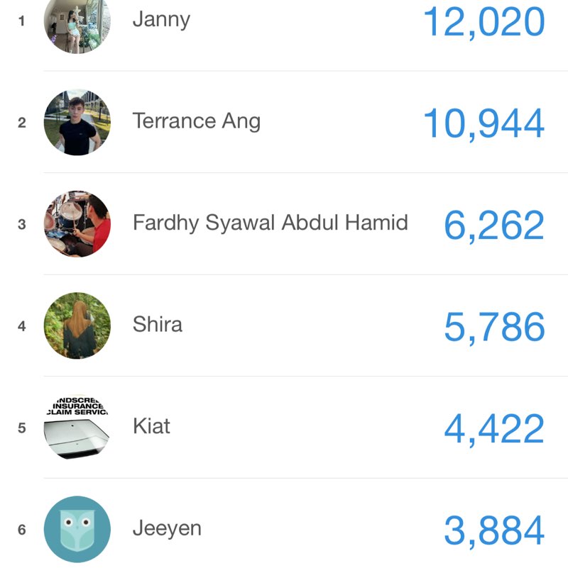 Team C Shira post image