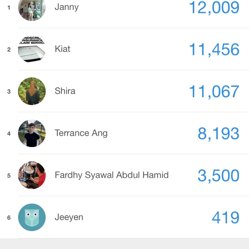 Team C Shira post image