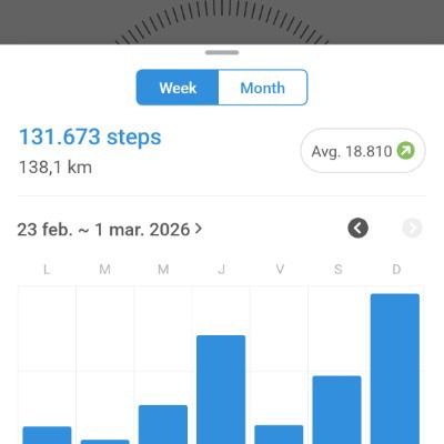 Elite Don.Vladu post image