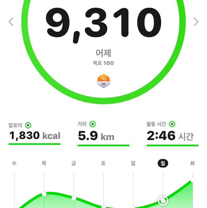땅윤 초등학교 hi post image